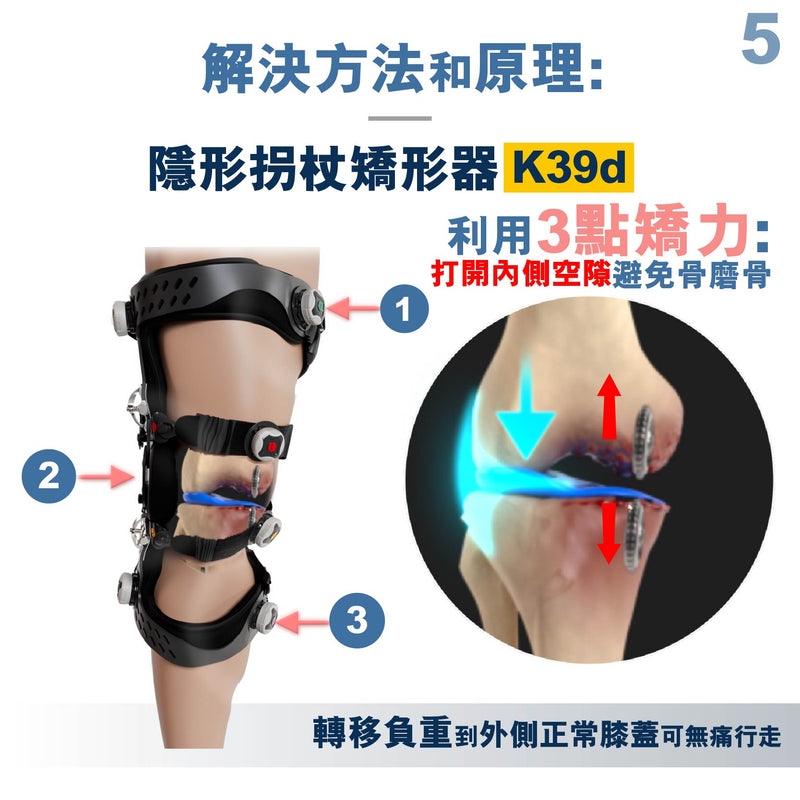 Medex 隱形拐杖（O形膝頭矯形器）（K39d）