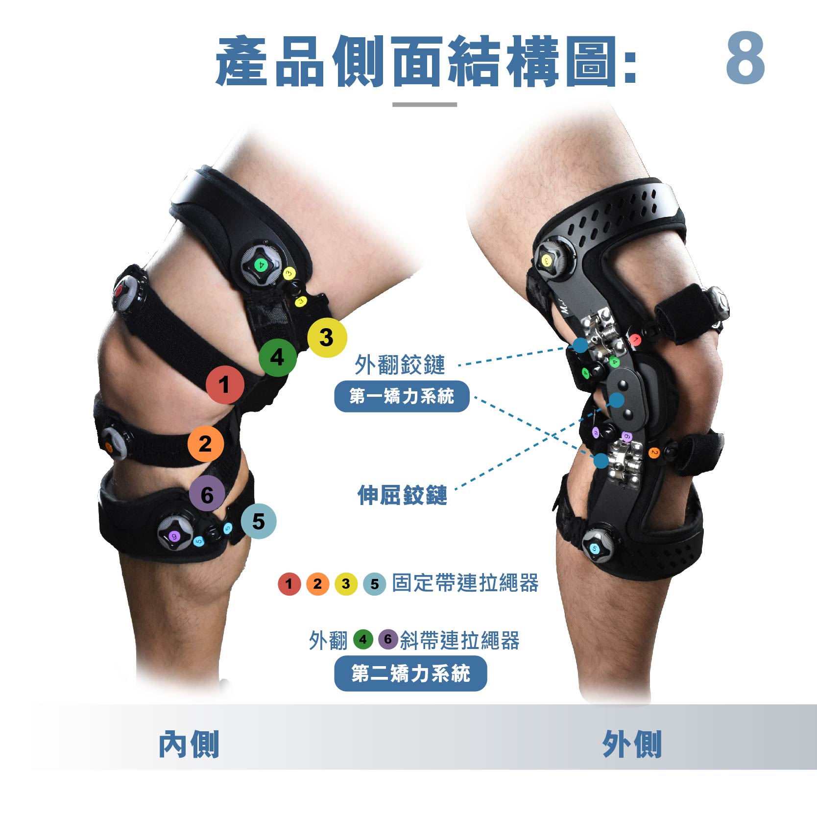 Medex invisible crutches (O-shaped knee orthosis) (K39d)