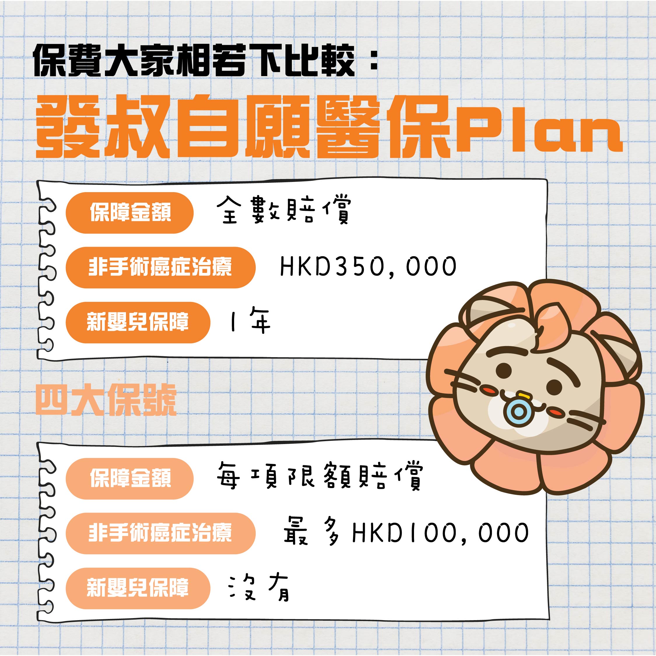 The highest rating in Hong Kong 1️⃣The government recognized Voluntary Health Insurance Scheme✅