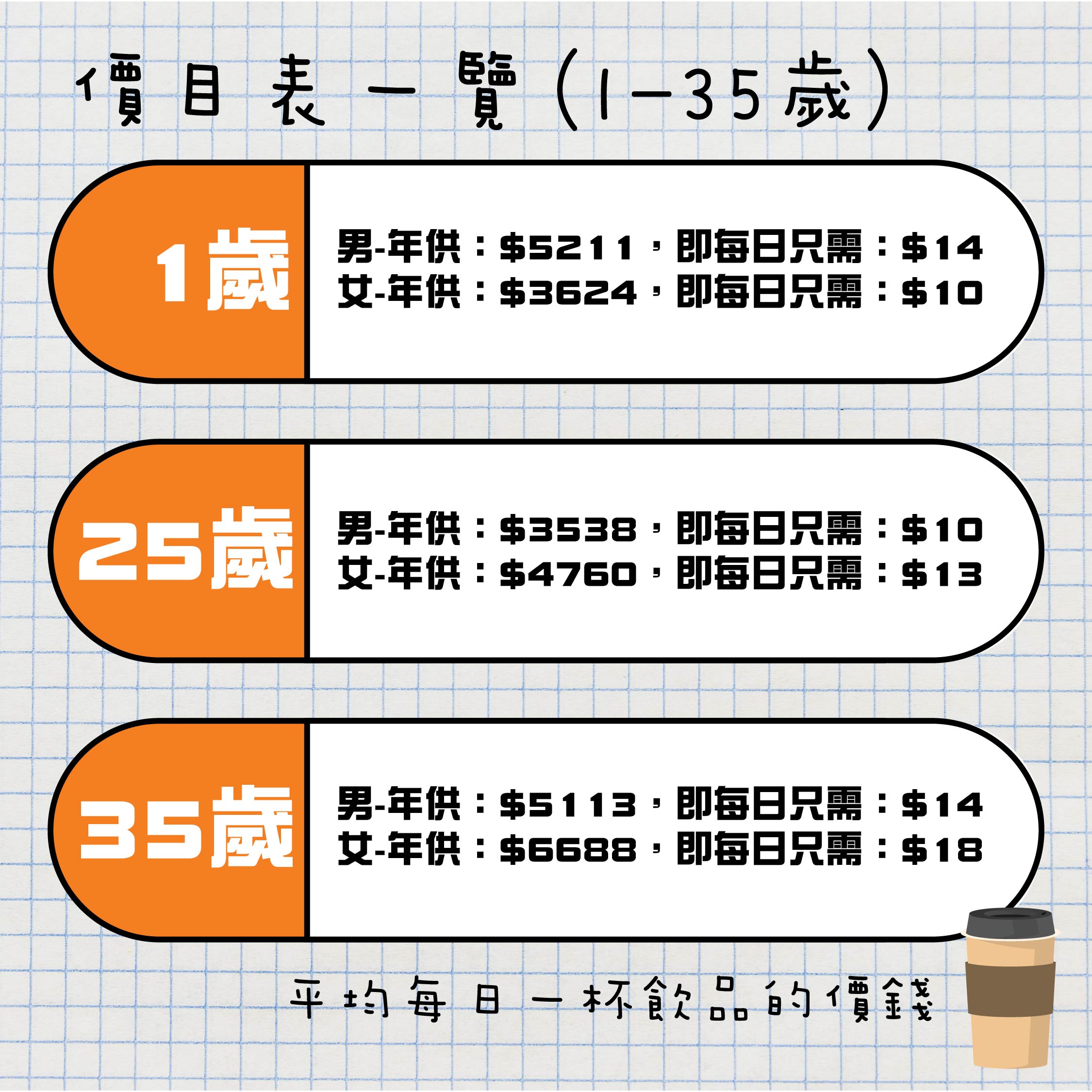 全港最高評分1️⃣政府認可自願醫保計劃✅