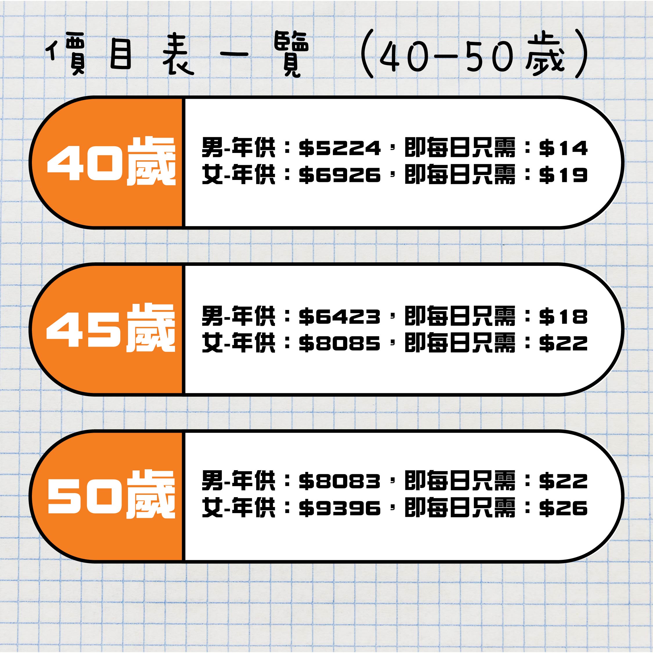 全港最高評分1️⃣政府認可自願醫保計劃✅