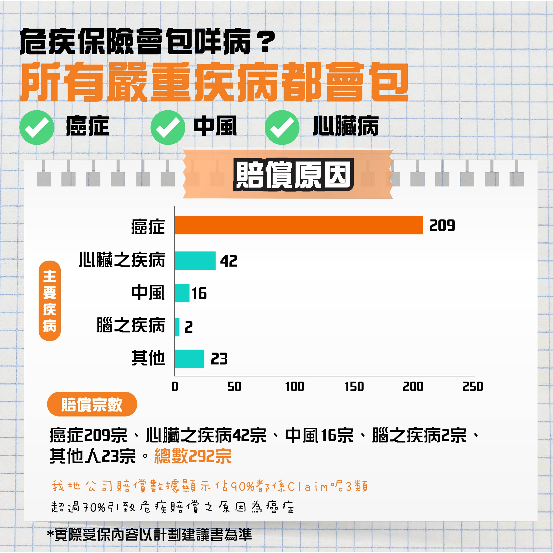 危疾保險丨有事賠償，冇事當儲錢丨每個人都需要危疾保傍身！