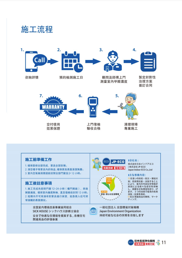 JP-ECO【日本原裝】ECO-P 光觸媒 高活性可視光應答型甲醛清除劑 (1kg) 強力型淨化噴霧劑