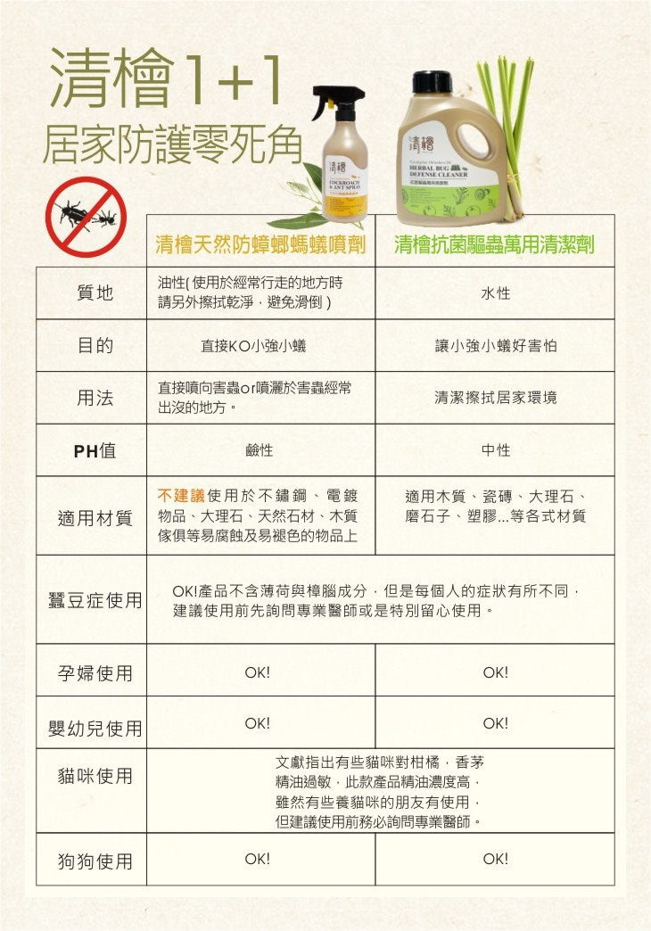 清檜 抗菌驅蟲防蝨萬用清潔劑 (600ml)