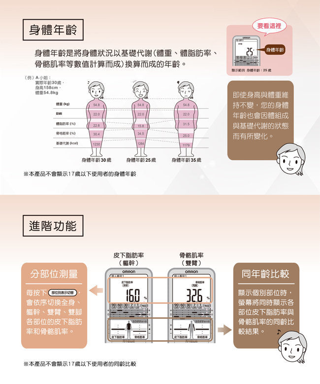 OMRON - HBF-375 body fat meter [Hong Kong licensed]