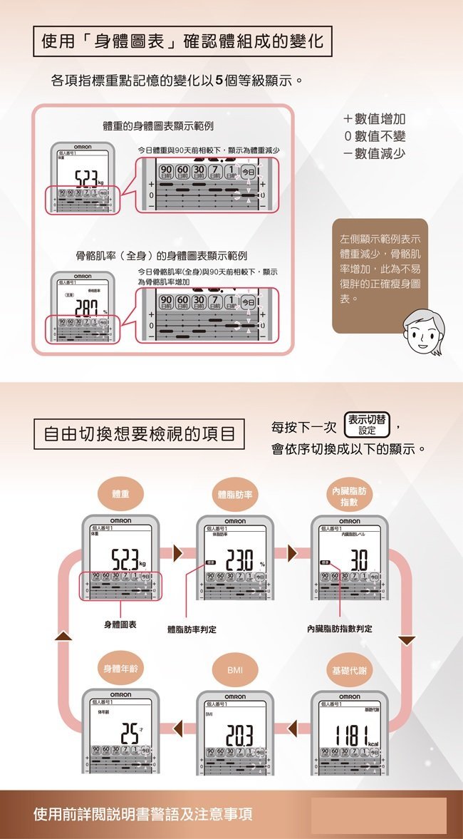 OMRON - HBF-375 body fat meter [Hong Kong licensed]