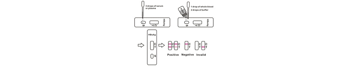 DEEPBLUE One Step HBsAg Rapid Test Kit (Cassette)