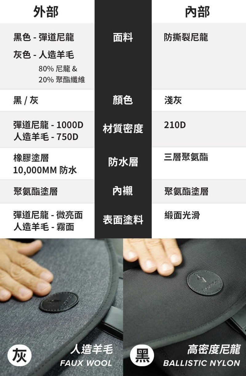 澳洲 ALPAKA - ALPHA Messenger 多功能防盜斜肩郵差包 - 灰色