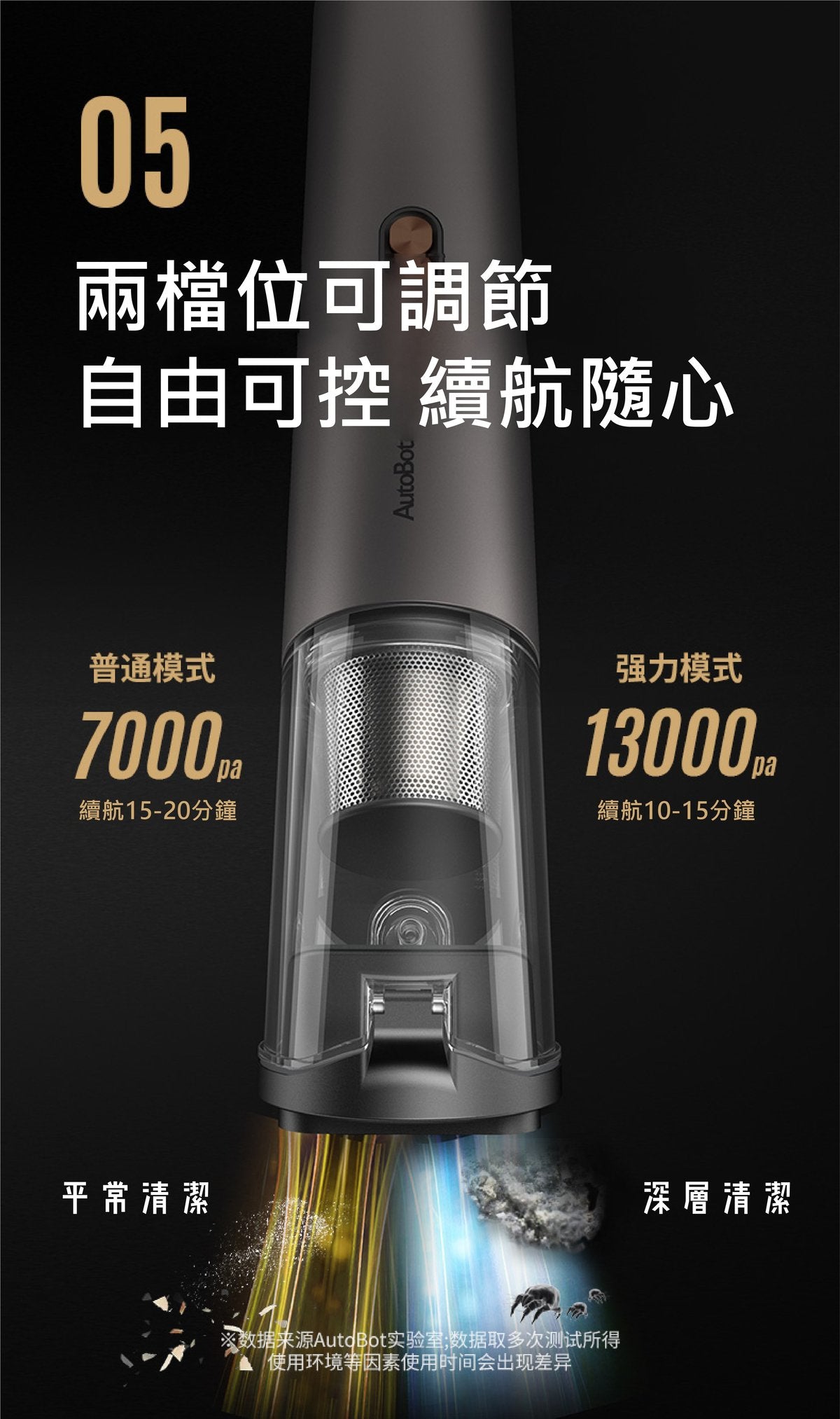 AutoBot - Vmini 充電式小型吸塵機 Handheld Vacuum Cleaner - 黑色