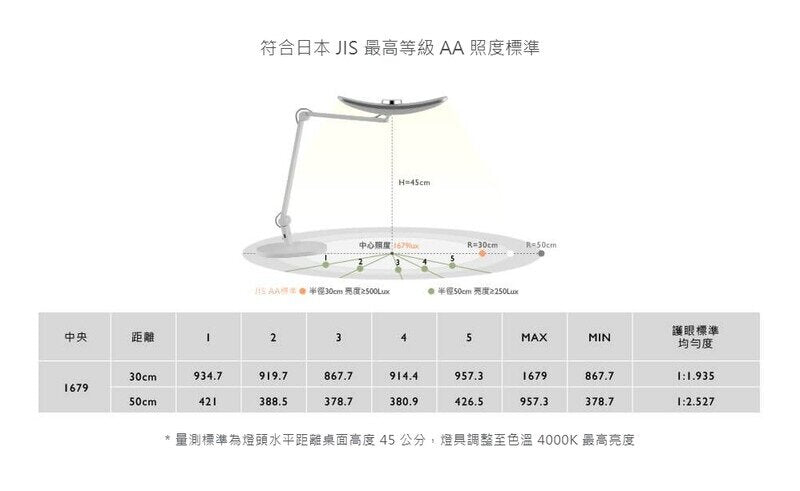 BENQ - WiT MindDuo parent-child reading lamp with eye protection｜Optical upgraded version｜Table lamp｜Book lamp｜Work lamp