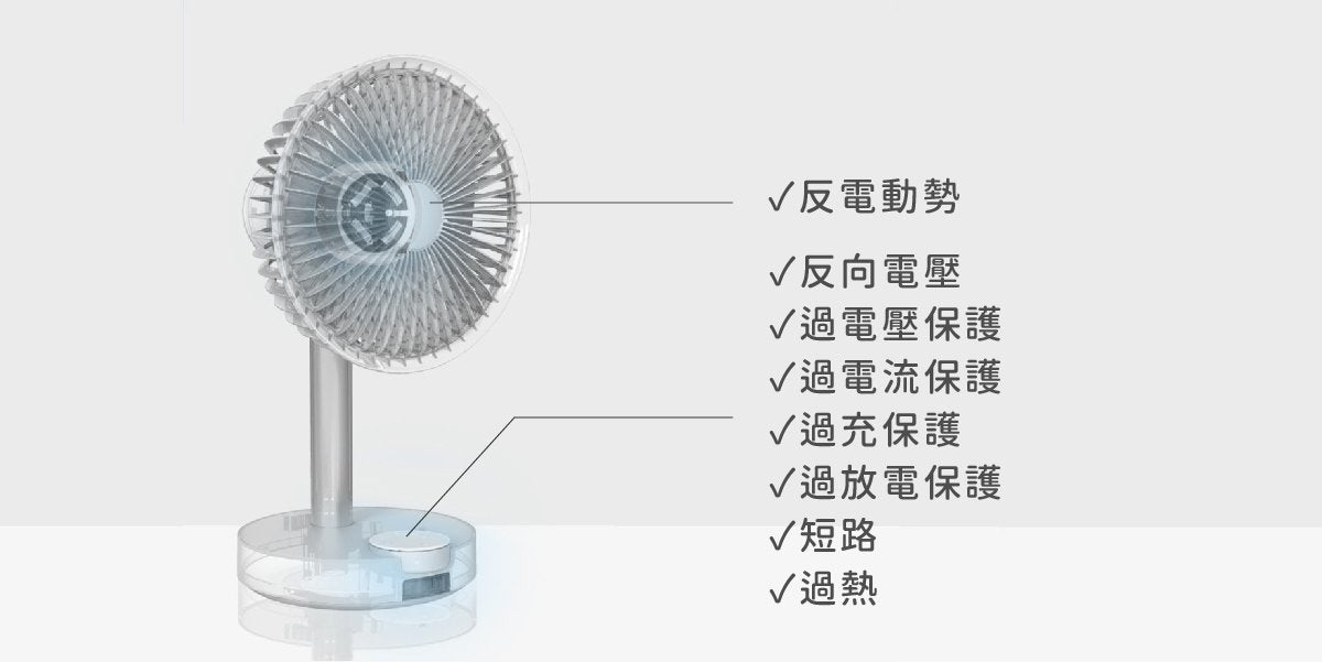 Bluefeel - South Korea BLUEFEEL Barset 4D Wireless Shaking Fan - White [Licensed in Hong Kong]