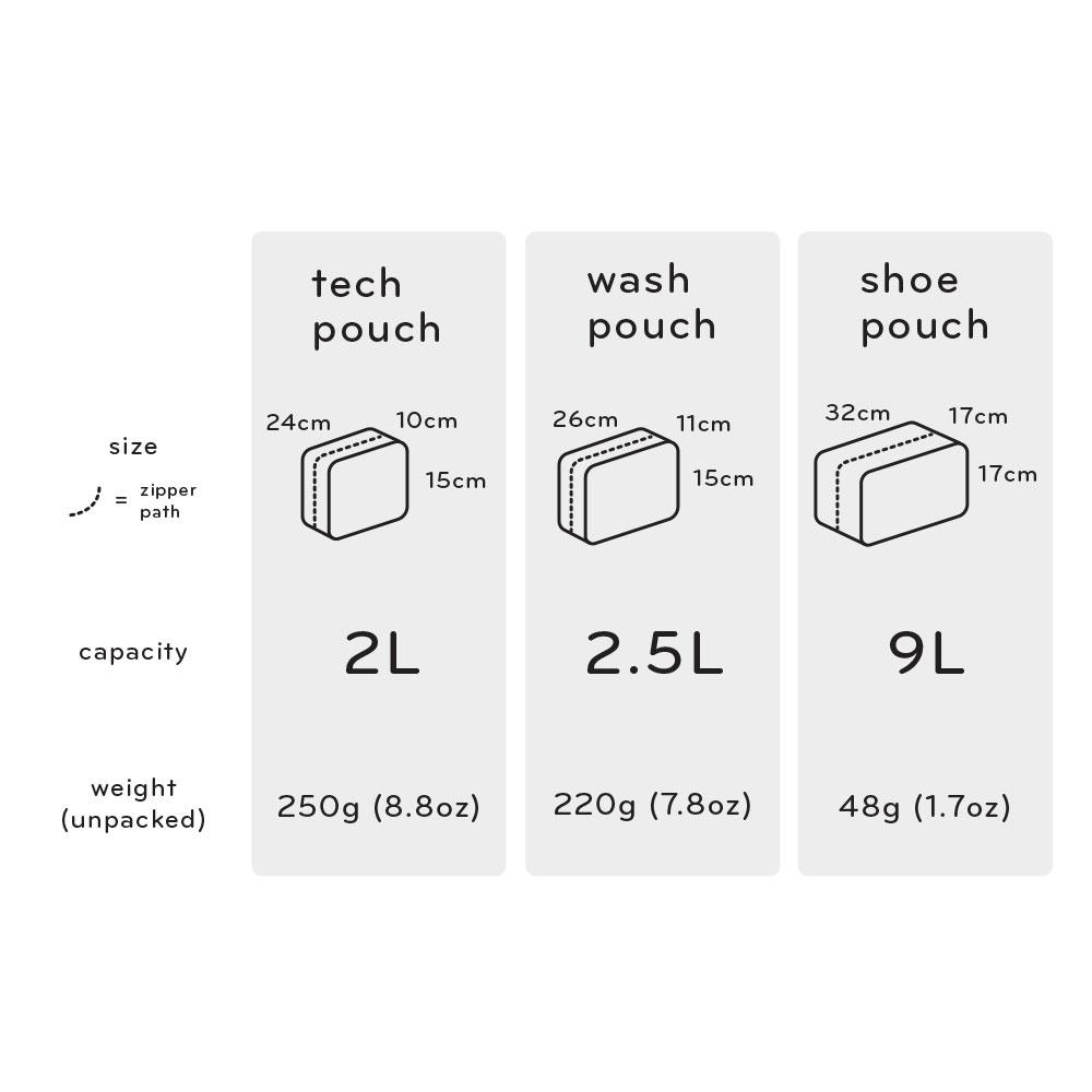 PEAK DESIGN - Wash Pouch Storage Bag - Sage Green