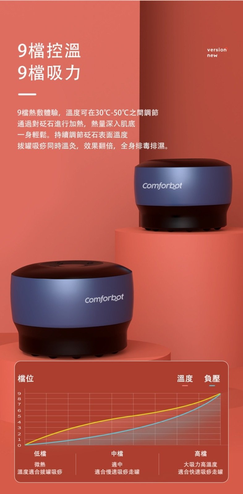 Comforbot - 砭石熱溫灸罐刮痧機｜刮痧器｜拔罐器
