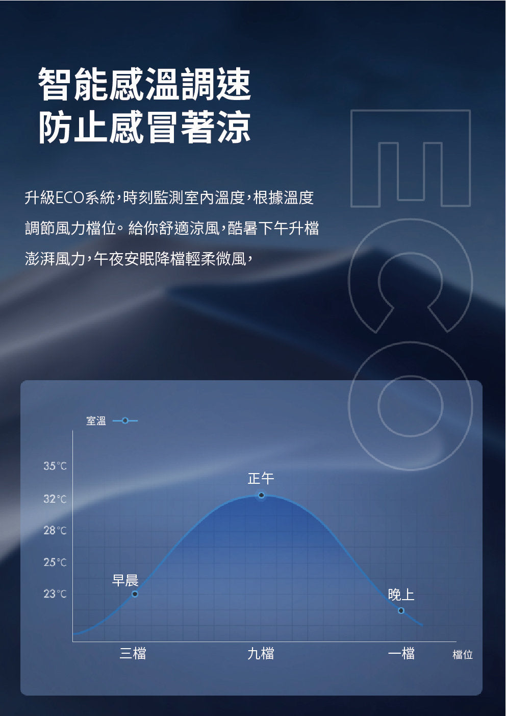 DAEWOO - F9 MAX 負離子空氣淨化無葉風扇【香港行貨】