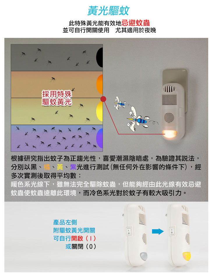 DigiMax - Powerful Negative Ion Air Purifier #DP-3D6