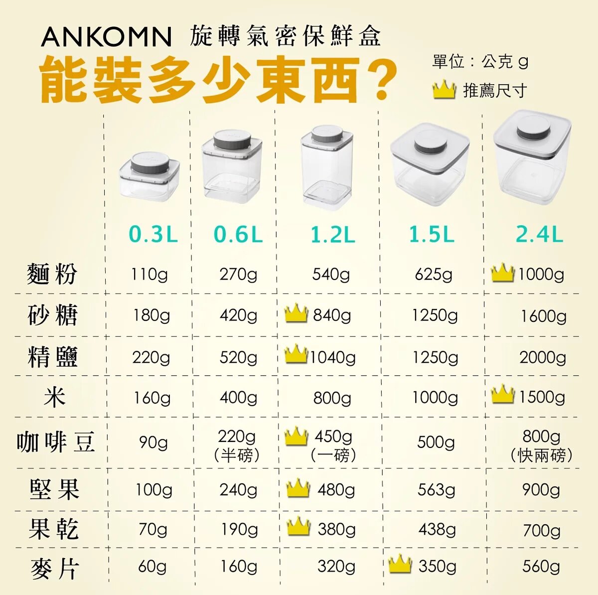 Ankomn - EverLock 旋轉氣密保鮮盒｜真空儲存｜咖啡豆保存｜真空罐 300mL (0.3L)