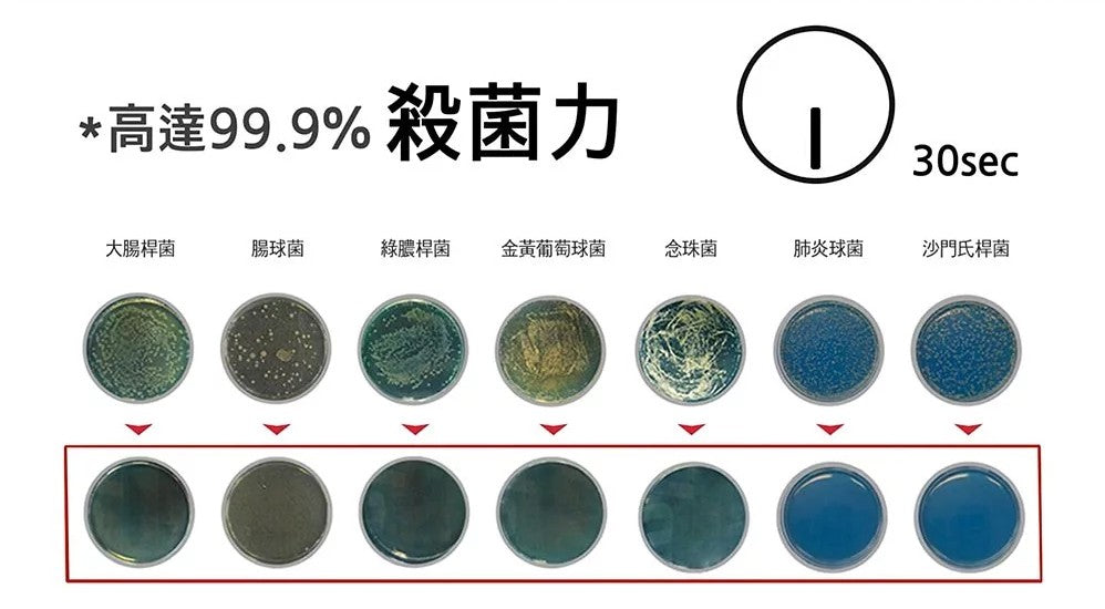 韓國Ecoguard - 天然殺菌除臭水製造器｜天然消毒水｜次氯酸水｜抗菌噴霧【香港行貨】