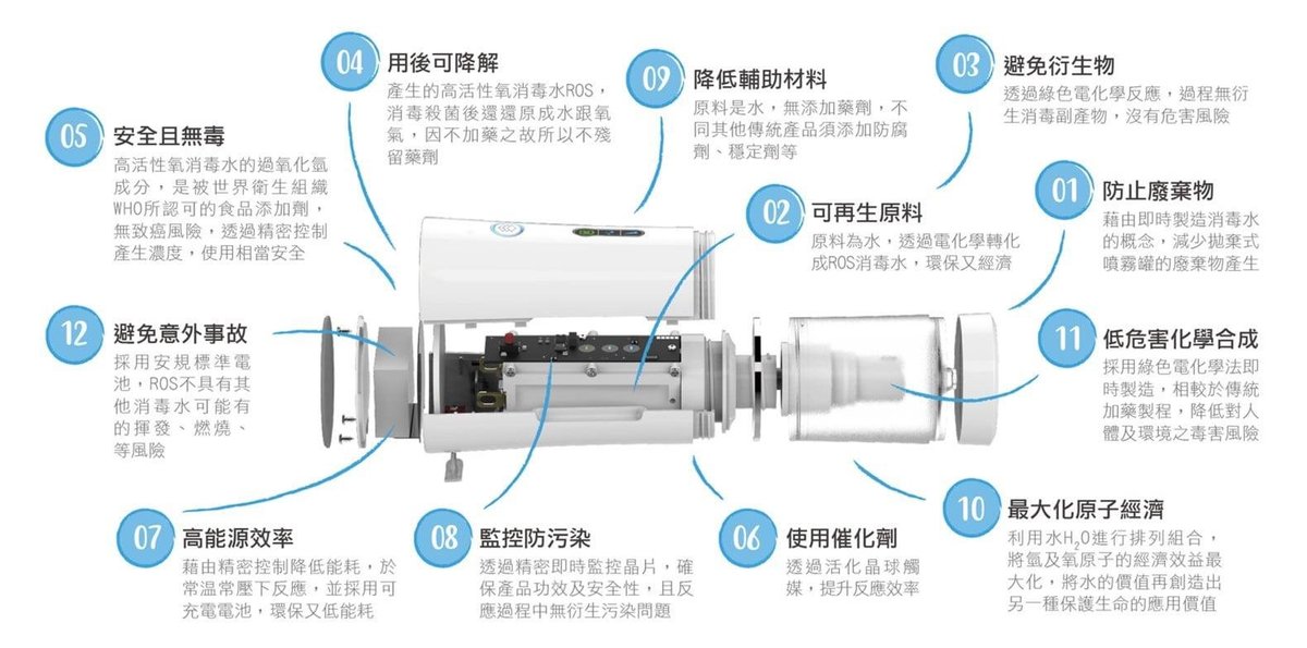 e立淨 - 消毒噴霧製造機【香港行貨】