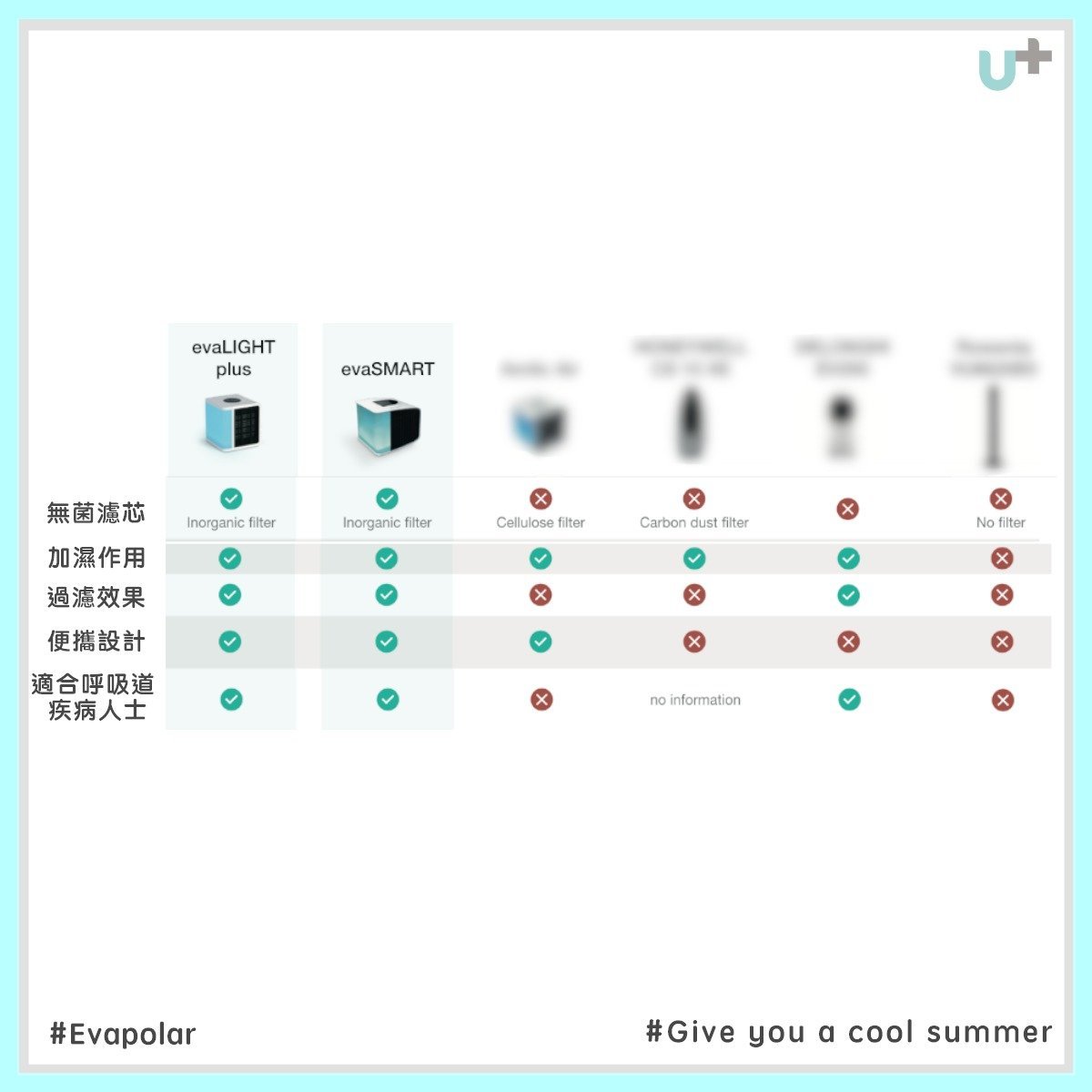 Evapolar - EvaLightPlus EV-1500 Small Mobile Air Conditioner 4th Generation - Black [Licensed in Hong Kong]