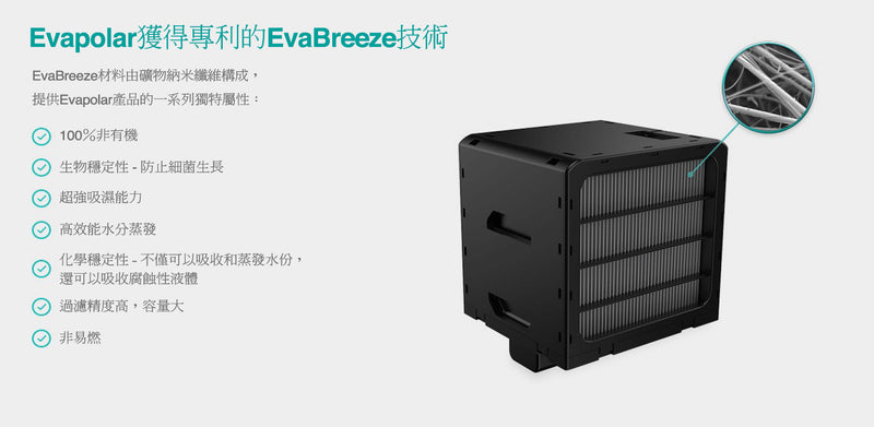 Evapolar - evaCHILL EV-500 小型流動冷氣機第三代專用濾蕊盒