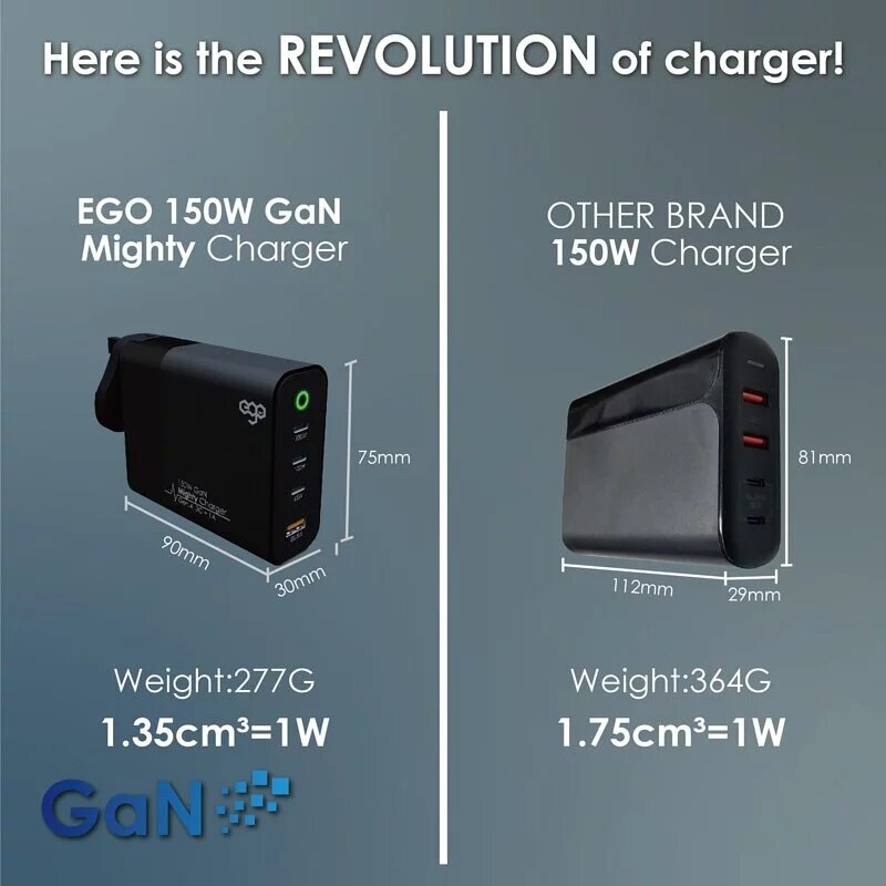 Ego - 150W Mighty GaN 4USB 充電器 A1904-4｜充電器插蘇｜快叉火牛｜旅行充電器