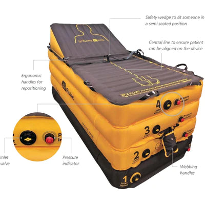 FloJac Air-Assisted Lifting Device &amp; Device Pack