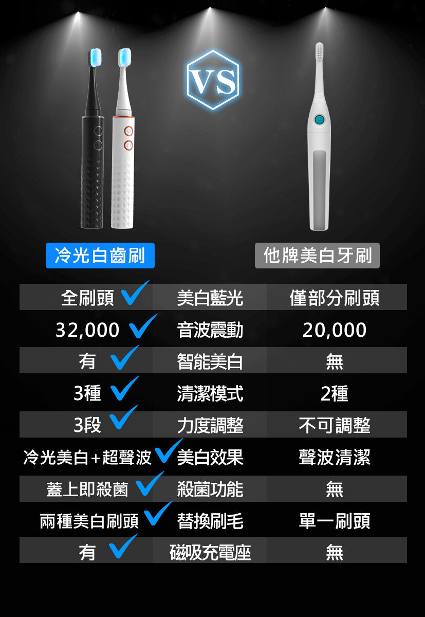 Future Lab - Cold White Cold Light Teeth Whitening Brush｜Electric Toothbrush｜Blue Light Teeth Whitening｜Ultrasonic Wave｜Ultrasonic Wave｜UV-C Ultraviolet Disinfection