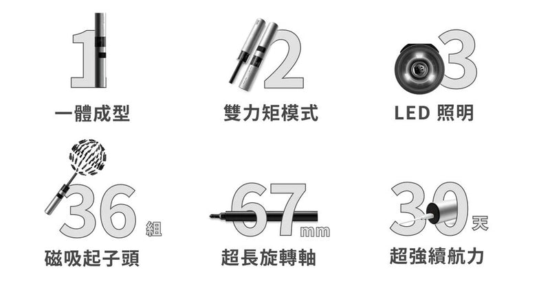 Wowstick - SD63 dual-power lithium battery home-grade screwdriver set｜36 in 1 electric screwdriver｜rechargeable｜screwdriver and electric screwdriver｜electric screwdriver