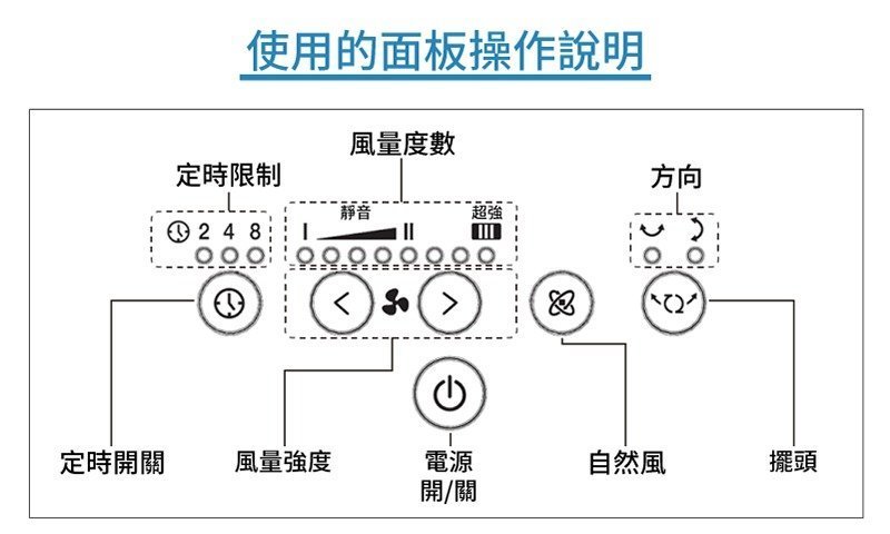 IRIS - DC Silent all-round DC silent circulation fan｜Convection fan PCF-SDS15T