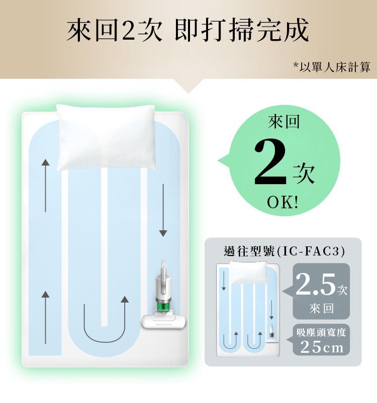 IRIS - [香港行貨] FAC4 超輕量除塵蟎吸塵器