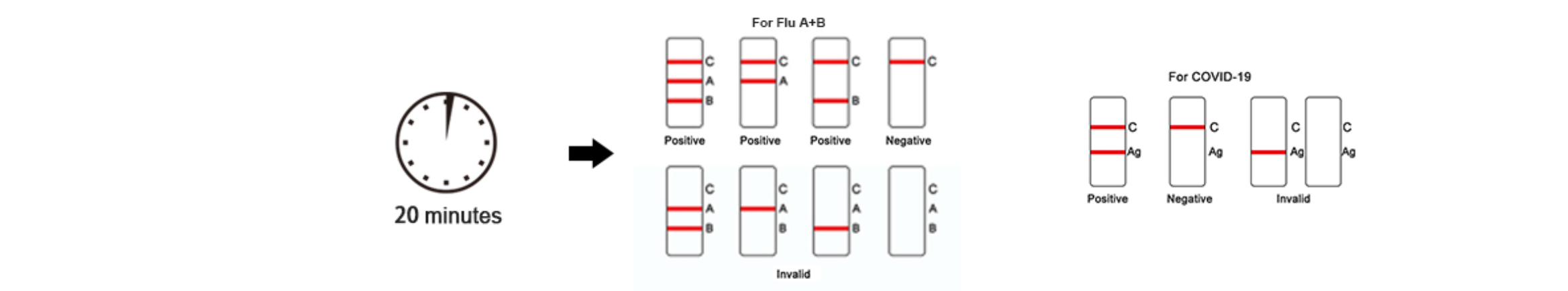 DEEPBLUE Influenza A+B &amp; COVID-19(SARS-CoV-2) Antigen Test Kit