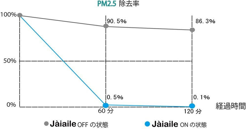 Jaiaile - [日本制] Jaiaile JER1 隨身空淨機 - 黑色