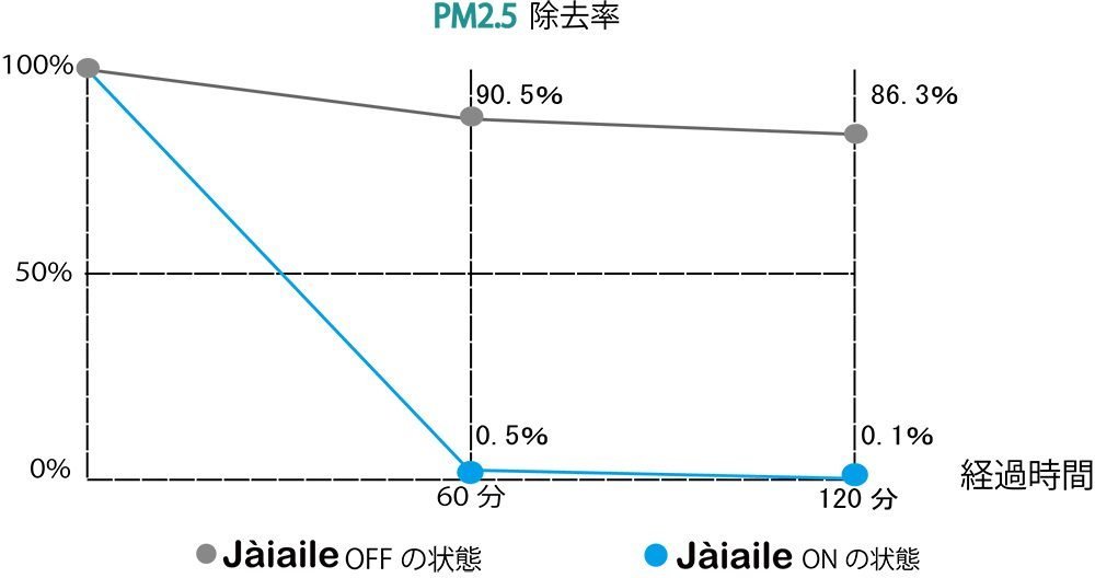 Jaiaile - [Made in Japan] Jaiaile JER1 Portable Air Purifier - White