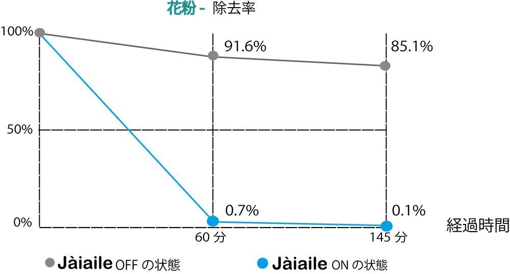 Jaiaile - [Made in Japan] Jaiaile JER1 Portable Air Purifier - White