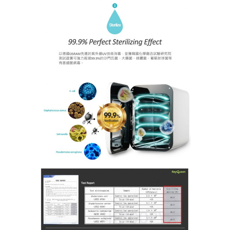 RayQueen Multi-Purpose UV Sterilizer (JHS-400) 多用途紫外線UV消毒機