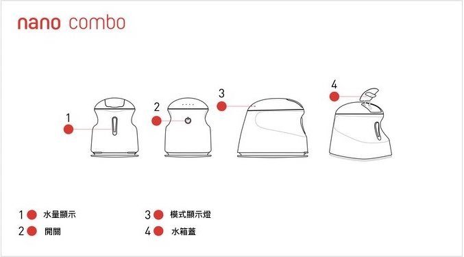 JNC - Nano Combo Nano Steam Iron - Red [Licensed in Hong Kong]