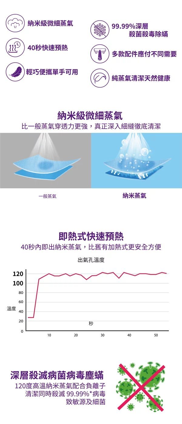 JNC - 納米消毒殺菌機｜高溫納米蒸氣｜負離子｜殺毒｜除蟎 - 白色 (送專用便攜帶及專用萬用袋)