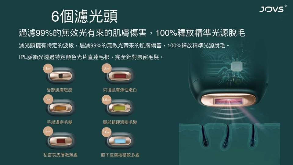 JOVS - JOVS Venus Pro 冷感彩光脫毛儀 | 脫毛機 | 冰點脫毛