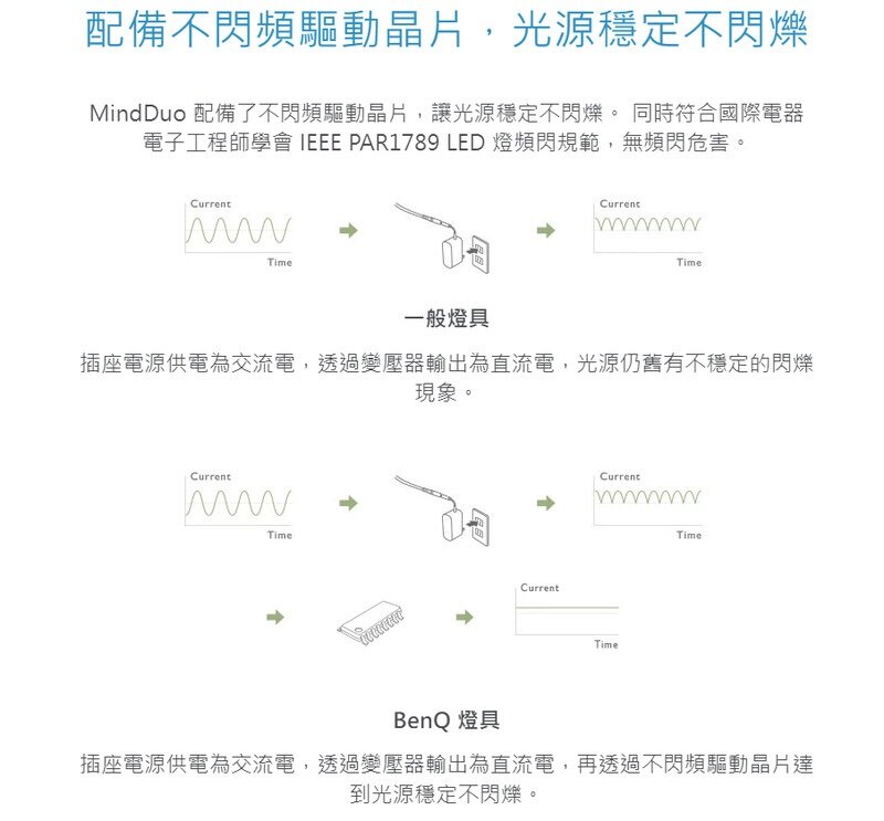 BENQ - WiT MindDuo 親子共讀護眼檯燈｜光學升級版｜座枱燈｜書枱燈｜工作燈