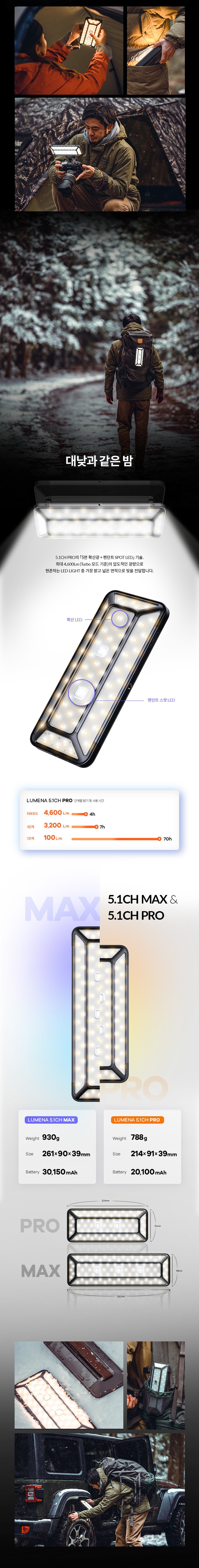Lumena - 5.1CH PRO 4600流明大容量行動電源LED燈｜露營燈｜聚光燈 - 深藍色