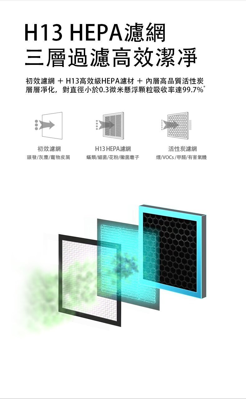 MOMAX - H13 HEPA 濾網 (適用於AP1S 智能空氣淨化抽濕機)