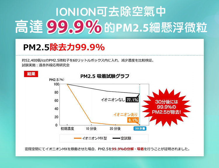 IONION - MX Ultra-Lightweight Portable Air Purifier - Gold
