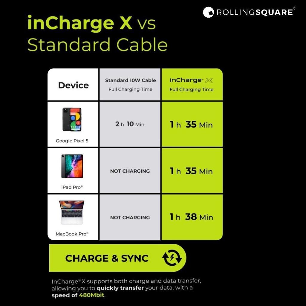 incharge - inCharge X 6-in-1 Charging Transmission Cable - Blue