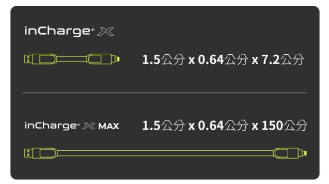 incharge - inCharge X 6-in-1 Charging Transmission Cable - Blue