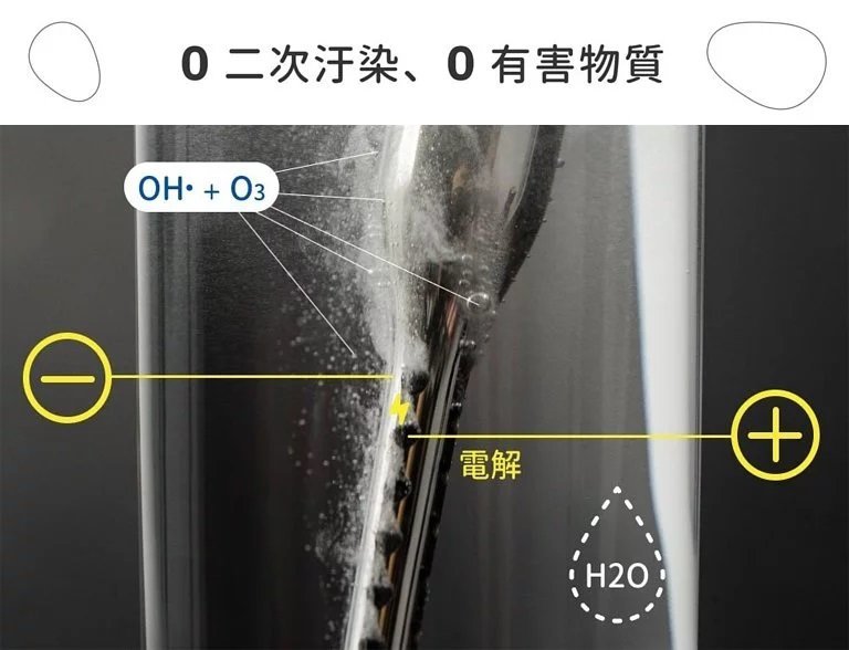 Friendly Life - 藍氧棒 2.0 - 一分鐘自製強效、天然、環保的殺菌劑