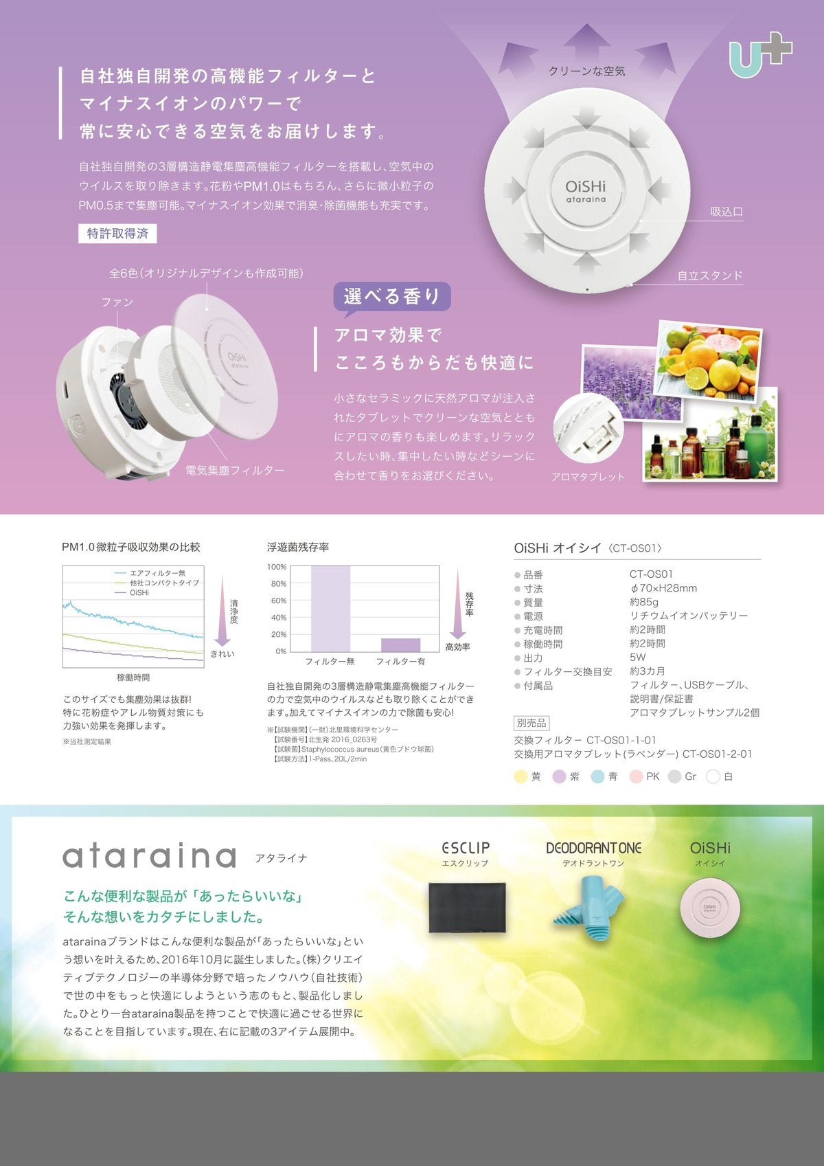 Ataraina - OiSHi Portable Air Purifier + Aroma Diffuser - Blue