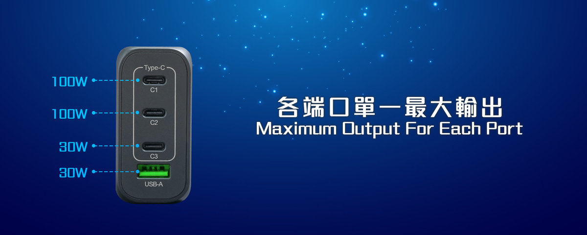 ProMini - Gs140 GaN GaN 3 PD + QC3.0 140W GaN Desktop Fast Charger [Licensed in Hong Kong]