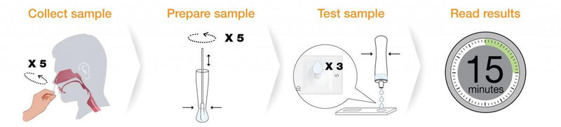 ONSITE COVID-19 AG New Coronavirus Antigen Rapid Test Stick One Box of 2 Test Sets Made in the USA