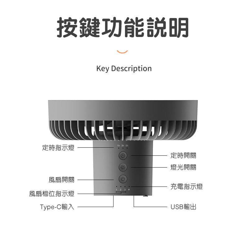 千琦 - 三腳架風扇｜座枱｜吊扇｜吊燈｜充電寶｜移動電源｜尿袋｜夜燈｜戶外露營風扇 SE-212HK