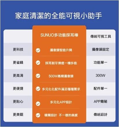 Sunuo - EarHealth FindX 3合1智能可視清潔儀｜採耳｜擠暗瘡粉刺｜撩牙｜耳挖｜潔牙儀